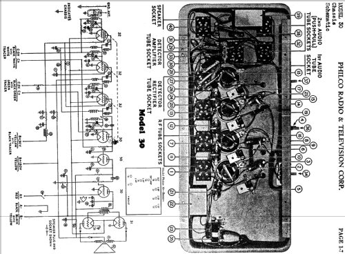 30 Highboy; Philco, Philadelphia (ID = 459759) Radio