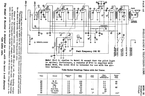 35 Highboy; Philco, Philadelphia (ID = 459713) Radio