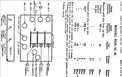 35 Highboy; Philco, Philadelphia (ID = 459718) Radio