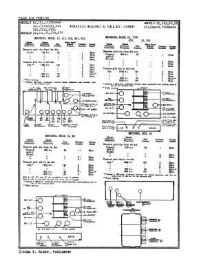 36L ; Philco, Philadelphia (ID = 2865393) Radio