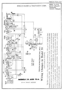 370 Lazyboy; Philco, Philadelphia (ID = 2810264) Radio