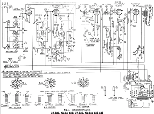 37-620 Deluxe Radiobar; Philco, Philadelphia (ID = 502946) Radio