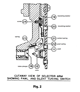 38-4XX ; Philco, Philadelphia (ID = 3063788) Radio