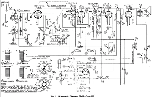 38-60F ; Philco, Philadelphia (ID = 501543) Radio