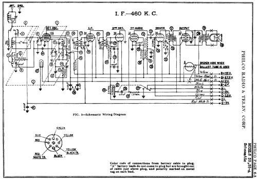 39F ; Philco, Philadelphia (ID = 142981) Radio