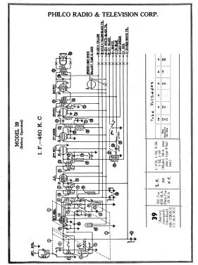 39F ; Philco, Philadelphia (ID = 2898823) Radio