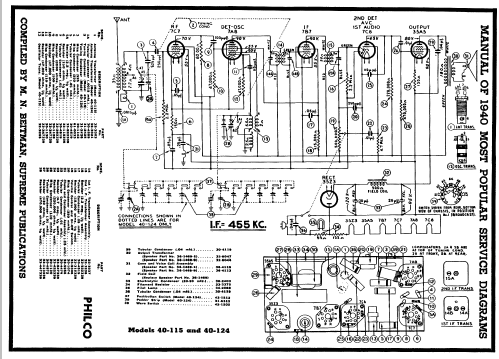 40-115C Code 121; Philco, Philadelphia (ID = 59647) Radio