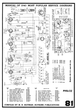 40-124C Code 122; Philco, Philadelphia (ID = 2894588) Radio