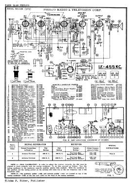 40-158F 40-158 code 121; Philco, Philadelphia (ID = 2876581) Radio