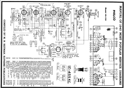 40-158F 40-158 code 121; Philco, Philadelphia (ID = 59936) Radio