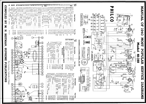 40-160F ; Philco, Philadelphia (ID = 59909) Radio