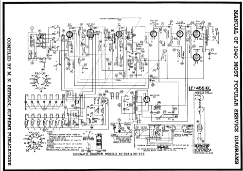 40-509P Radio-Phonograph; Philco, Philadelphia (ID = 59929) Radio