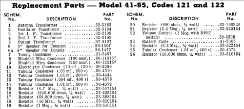 41-95T ; Philco, Philadelphia (ID = 485129) Radio