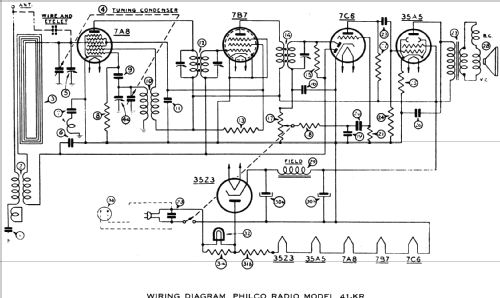 41-KR ; Philco, Philadelphia (ID = 484844) Radio