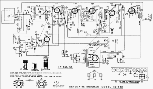 42-360F ; Philco, Philadelphia (ID = 487564) Radio