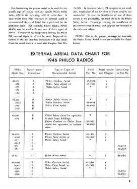 46-1203 Code 125; Philco, Philadelphia (ID = 2931225) Radio