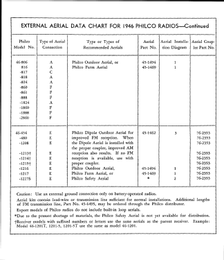 46-1216 Sheraton ; Philco, Philadelphia (ID = 2931241) Radio