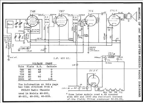 46-201 ; Philco, Philadelphia (ID = 74132) Radio