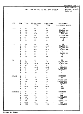 46-250-I Transitone Code 121; Philco, Philadelphia (ID = 2889117) Radio