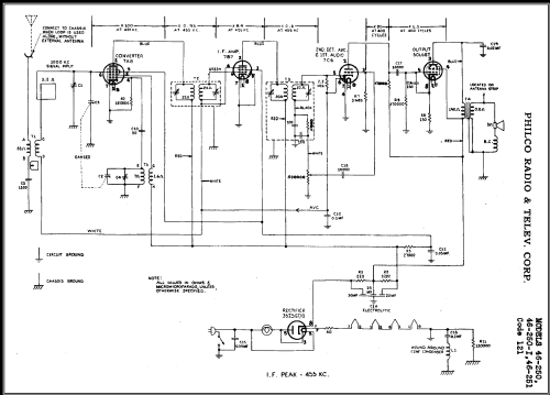 46-251 Code 121; Philco, Philadelphia (ID = 476080) Radio