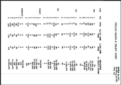 46-251 Code 121; Philco, Philadelphia (ID = 476082) Radio