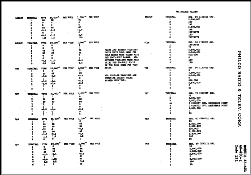 46-420 Code 121; Philco, Philadelphia (ID = 476427) Radio