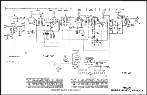 46-420 Code 121; Philco, Philadelphia (ID = 476430) Radio