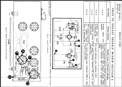 46-421 ; Philco, Philadelphia (ID = 298307) Radio