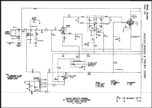 46-480 Code 121 ; Philco, Philadelphia (ID = 476451) Radio