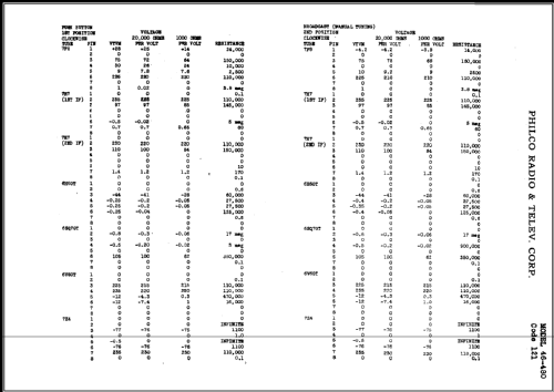 46-480 Code 121 ; Philco, Philadelphia (ID = 476454) Radio