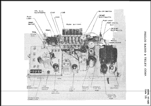 46-480 Code 121 ; Philco, Philadelphia (ID = 476455) Radio