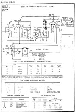 470 ; Philco, Philadelphia (ID = 2810347) Radio