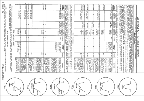 48-1000-5 codes 121 and 125; Philco, Philadelphia (ID = 1464256) Television