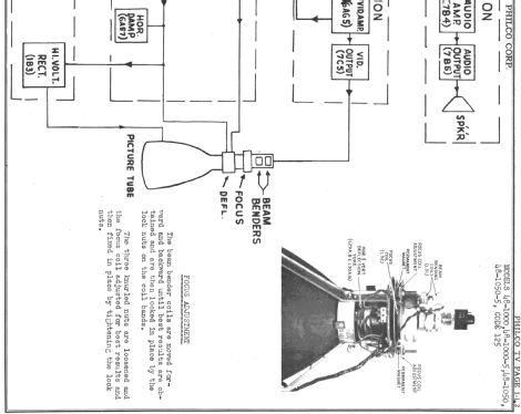 48-1000-5 codes 121 and 125; Philco, Philadelphia (ID = 737083) Television