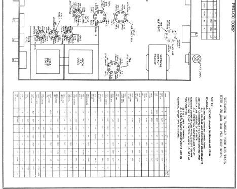 48-1000-5 codes 121 and 125; Philco, Philadelphia (ID = 737089) Television