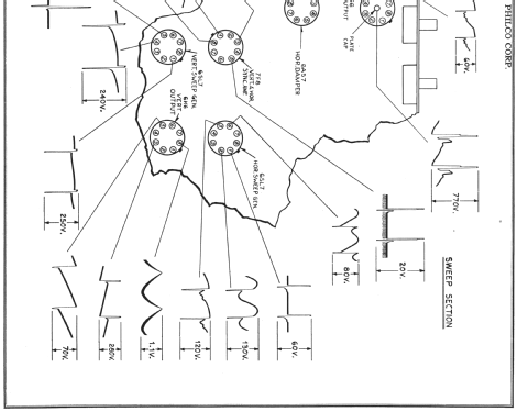 48-1000-5 codes 121 and 125; Philco, Philadelphia (ID = 737093) Television