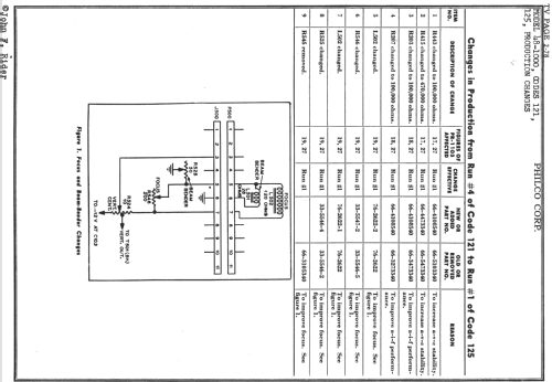 48-1000-5 codes 121 and 125; Philco, Philadelphia (ID = 737100) Television