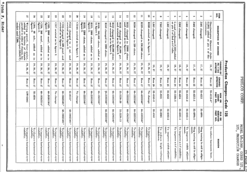 48-1000-5 codes 121 and 125; Philco, Philadelphia (ID = 737101) Television