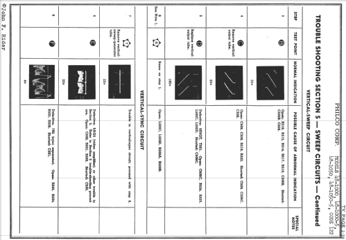 48-1000 code 122; Philco, Philadelphia (ID = 737196) Television