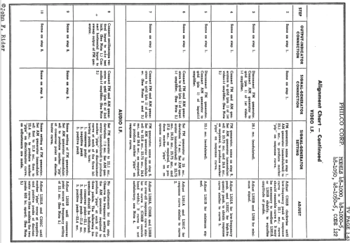 48-1000 code 122; Philco, Philadelphia (ID = 737460) Television