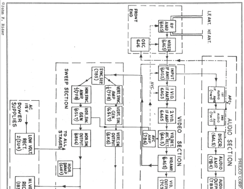 48-1000 codes 121 and 125; Philco, Philadelphia (ID = 737061) Television