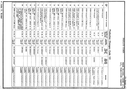 48-1050-5 codes 121 and 125; Philco, Philadelphia (ID = 737141) Television