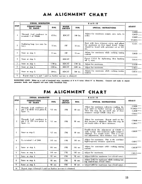 48-1266 Radio-Phonograph; Philco, Philadelphia (ID = 2903859) Radio