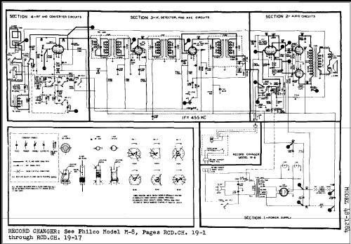 48-1284 ; Philco, Philadelphia (ID = 271796) Radio