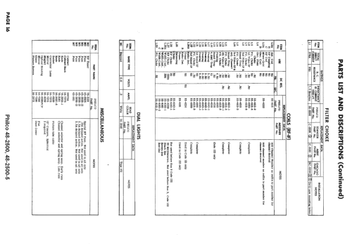 48-2500 ; Philco, Philadelphia (ID = 1611060) Television