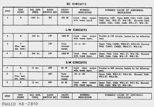 48-2810 ; Philco, Philadelphia (ID = 1962377) Radio