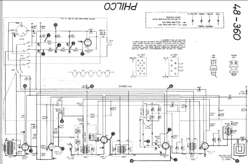 48-360 ; Philco, Philadelphia (ID = 19066) Radio