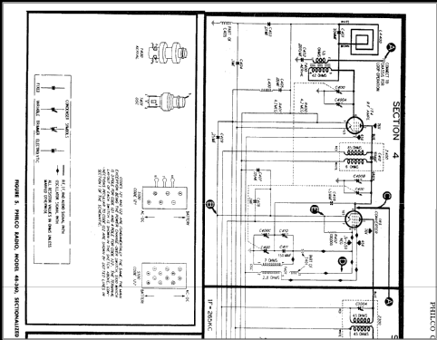 48-360 ; Philco, Philadelphia (ID = 354047) Radio