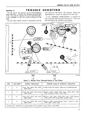 48-472 ; Philco, Philadelphia (ID = 2914481) Radio