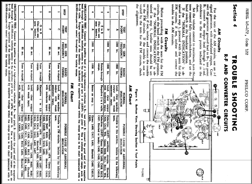 48-472 Code 122; Philco, Philadelphia (ID = 354270) Radio